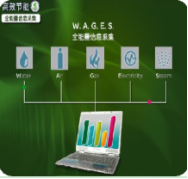 能源管理系統(tǒng)自動化